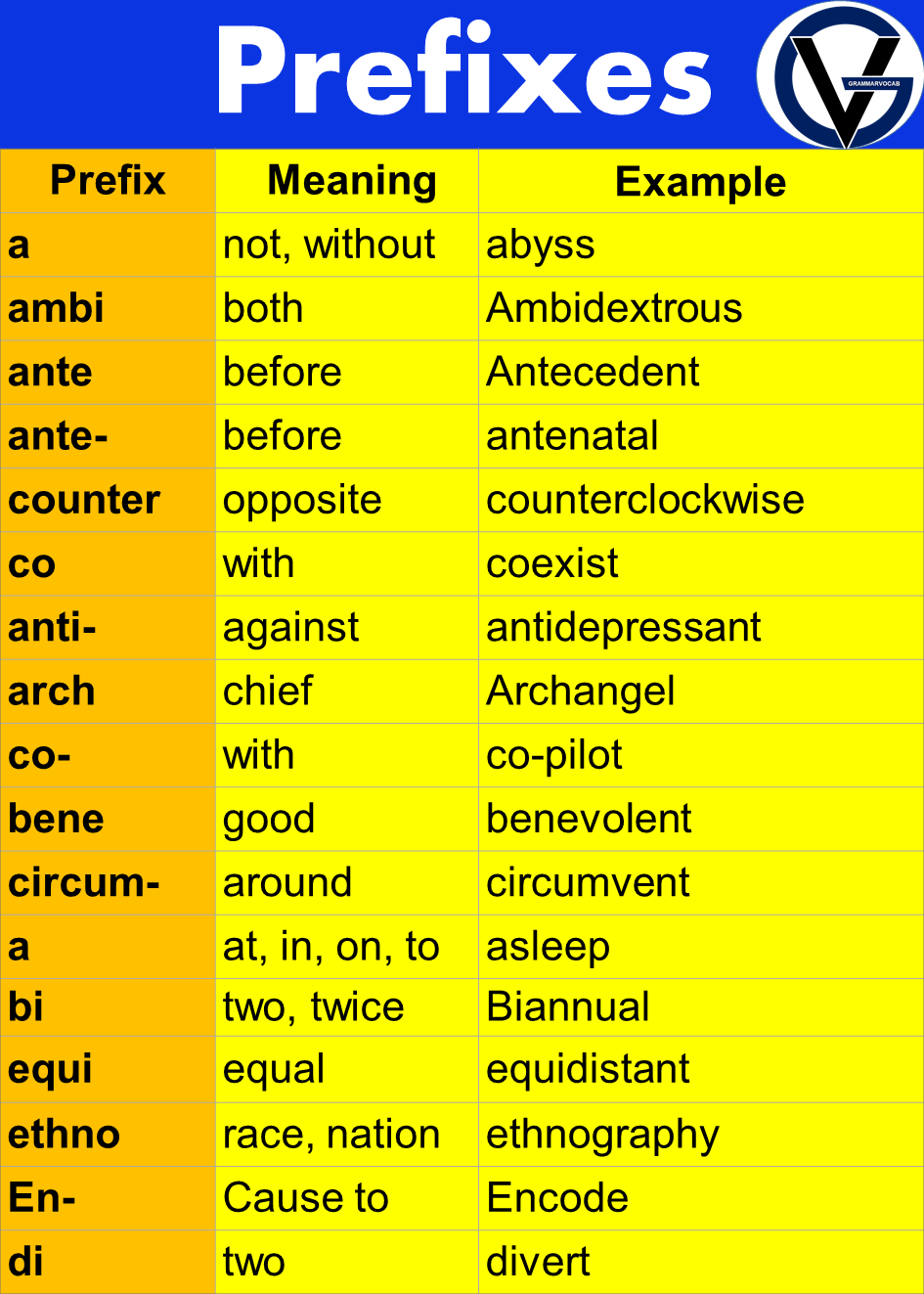 prefixes with meaning and example