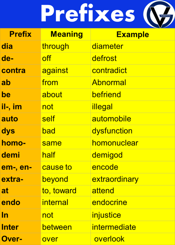 5 Examples Of Prefixes