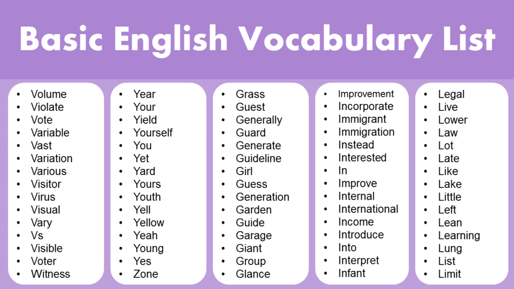 List of Basic English Vocabulary Words GrammarVocab