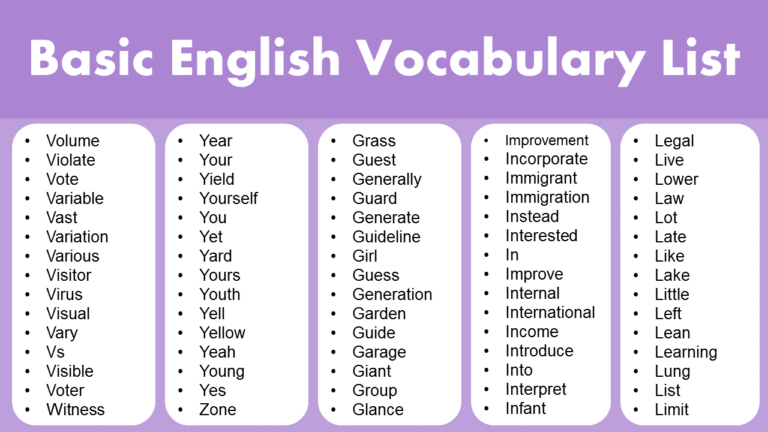 List of Basic English Vocabulary Words GrammarVocab