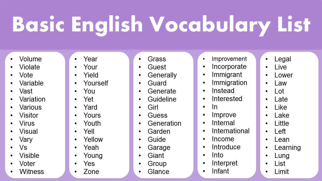 Basic English Vocabulary List GrammarVocab