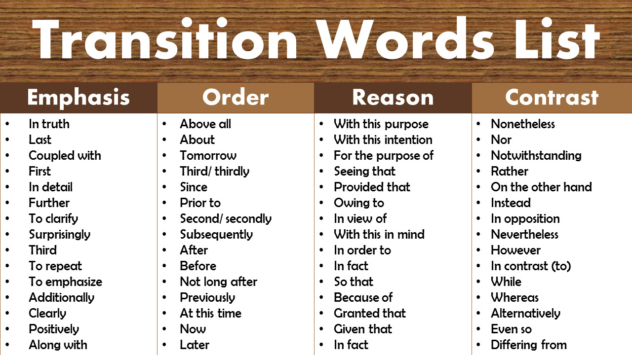 Middle School Transition Words List