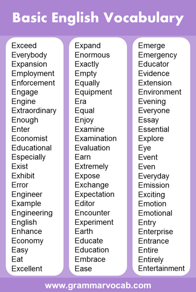 List of Basic English Vocabulary Words - GrammarVocab