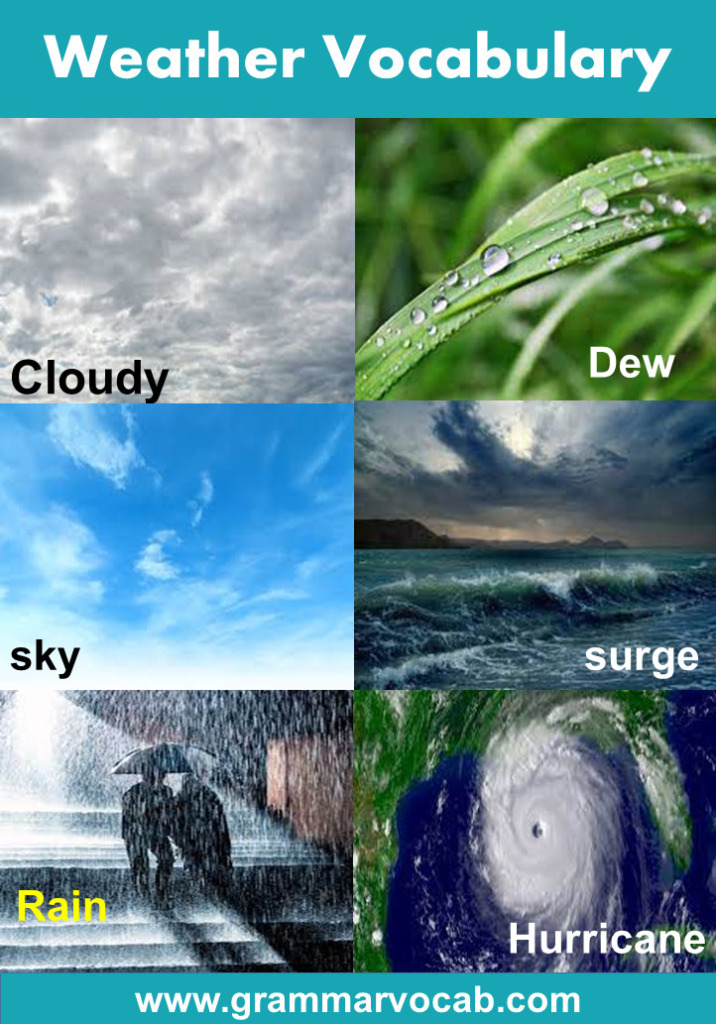 Weather Vocabulary Ielts - GrammarVocab