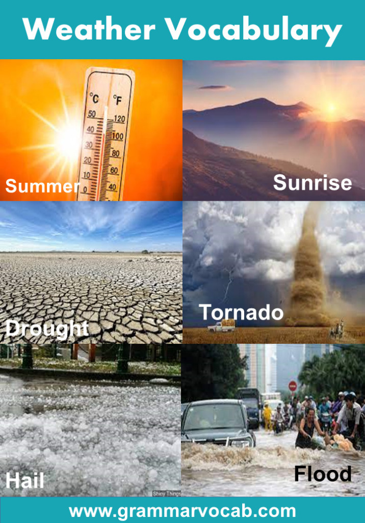 Weather Vocabulary Ielts - GrammarVocab