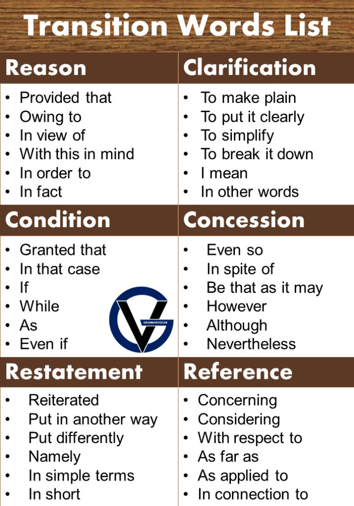 Common Middle School Transition Words