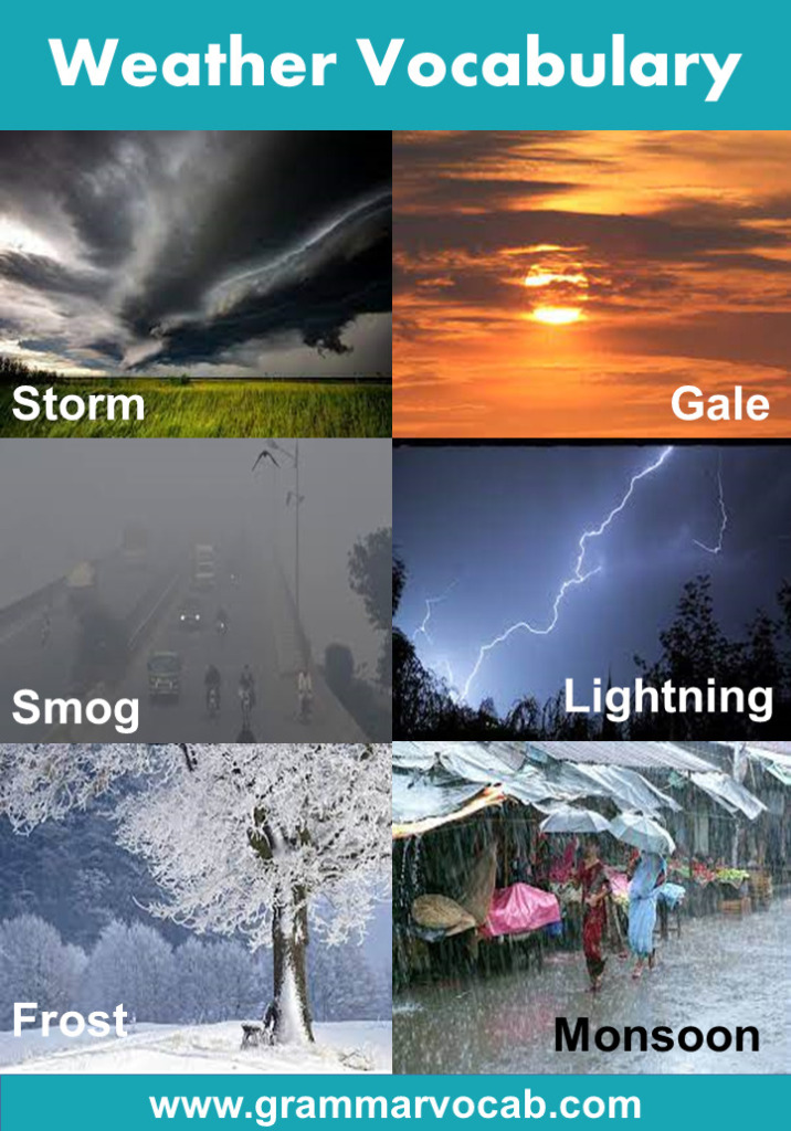 Weather Vocabulary Ielts - GrammarVocab