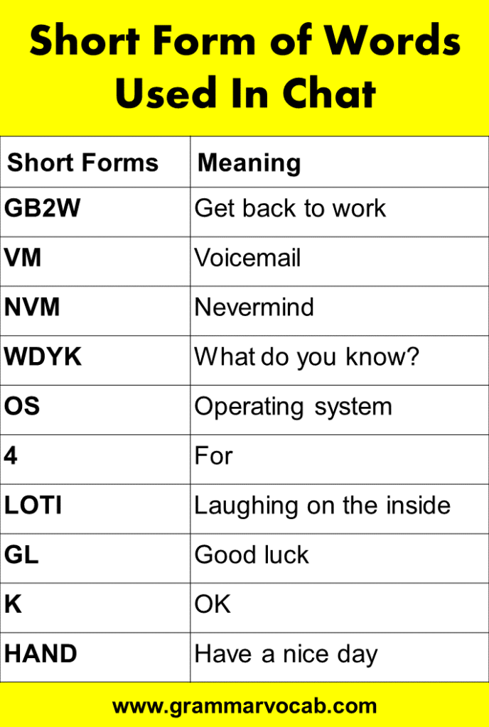 250-short-form-of-words-used-in-chat-grammarvocab