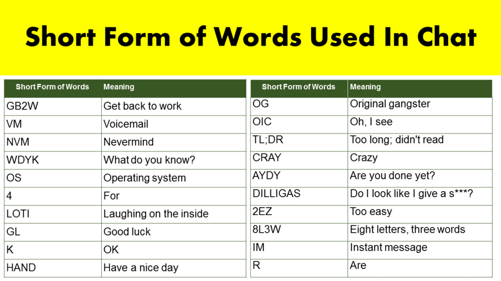 Short Form of Words Used In Chat