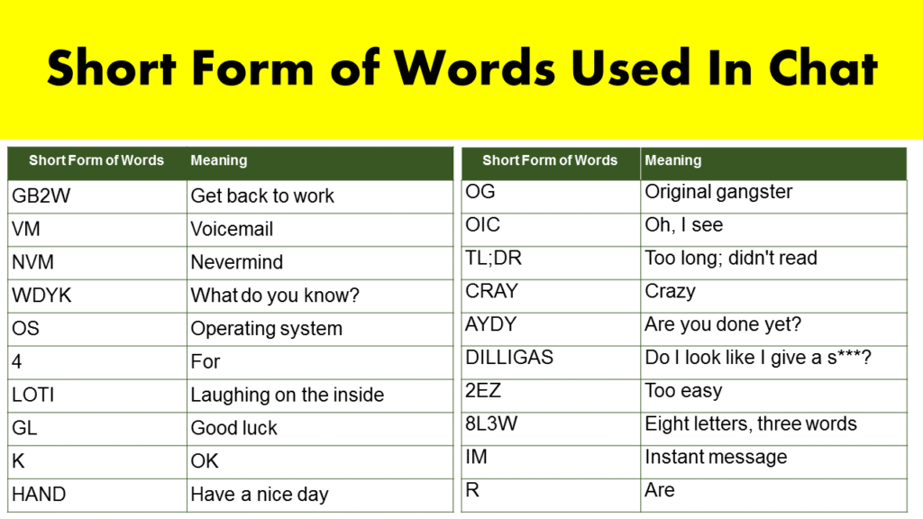 What Are Short Form Words Called