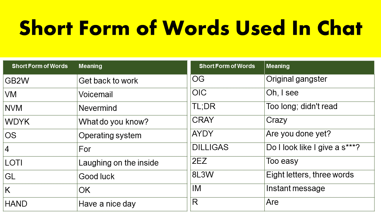 Clear form перевод. Be short forms. You are short form. To be short forms. Miss short form.