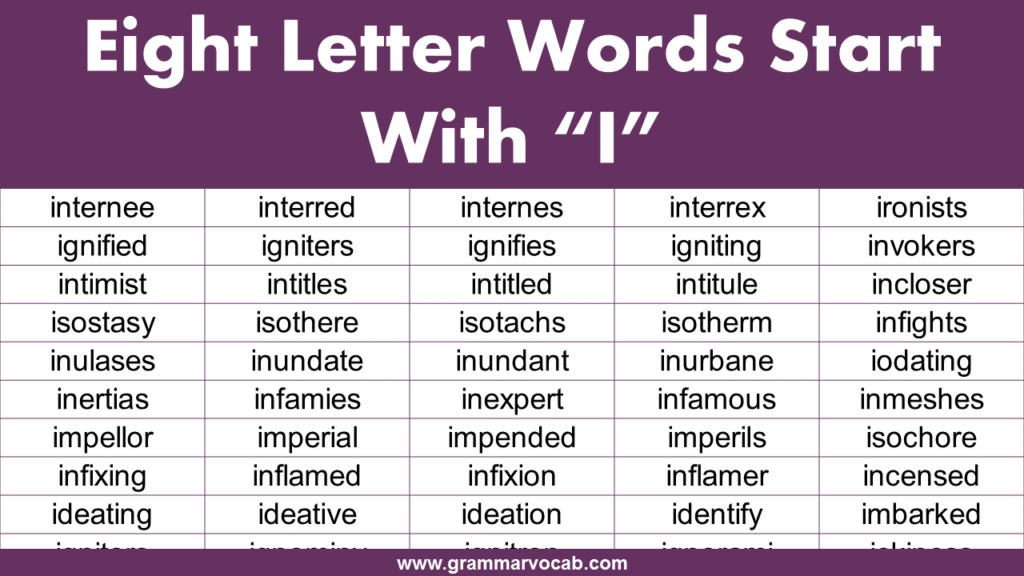 Eight letter words starting with I