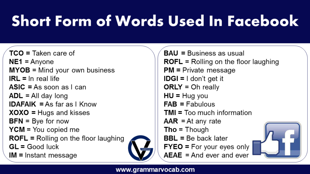 Short Form of Words Used In Facebook