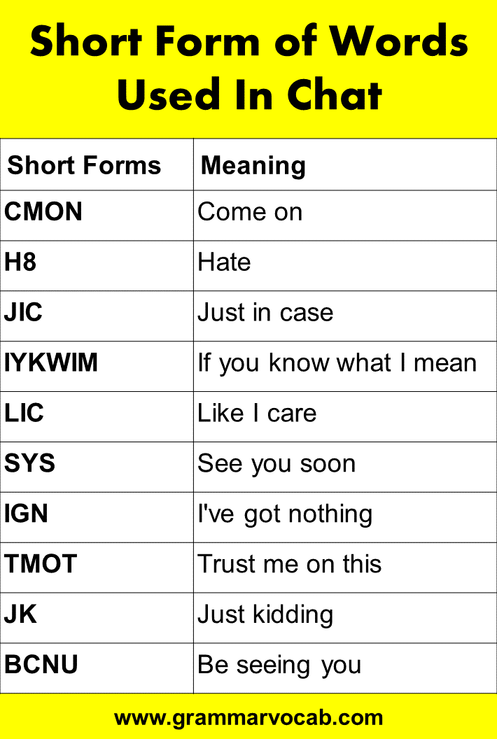 Short Form of Words Used In Chat