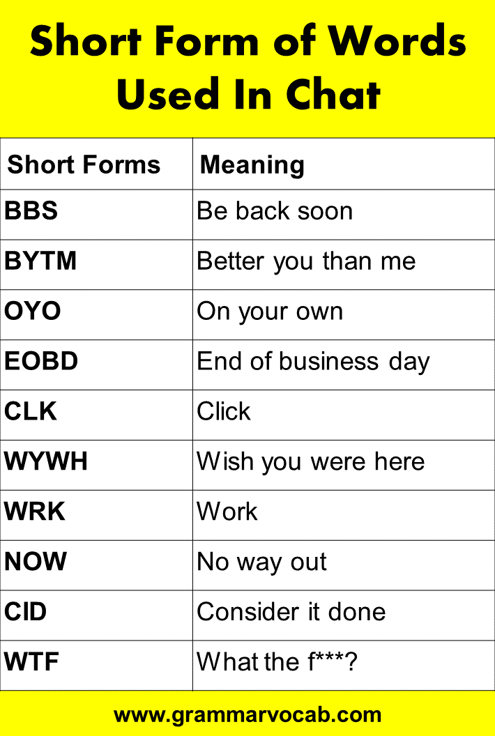 Chatting abbreviations