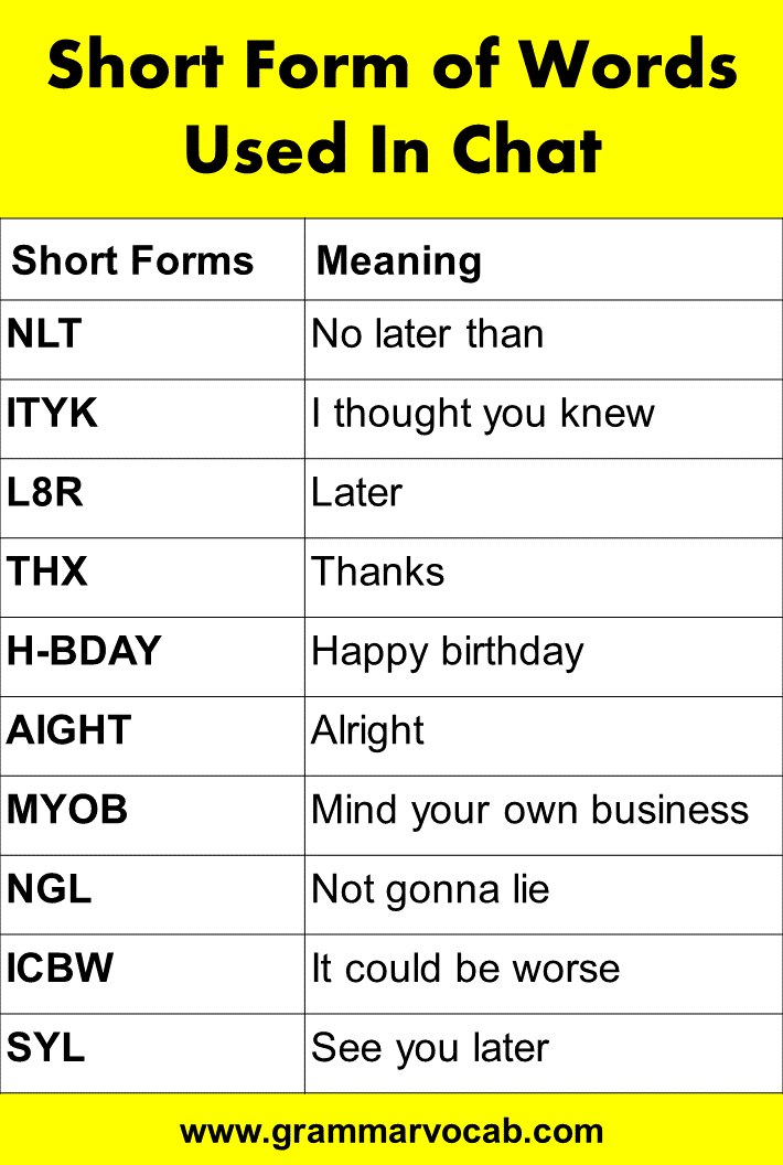 Chatting abbreviations