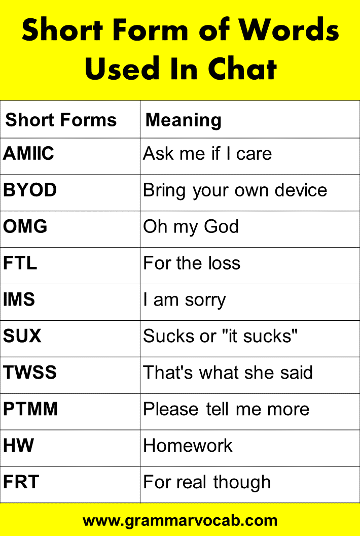 Chatting abbreviations