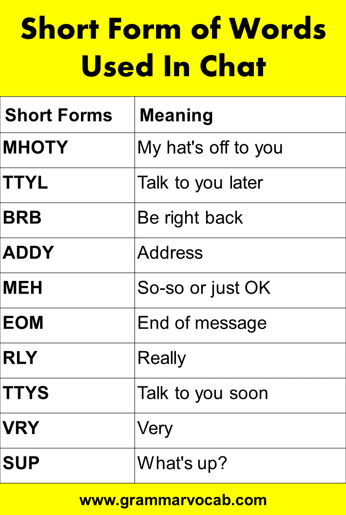 250+ Short Form of Words Used In Chat GrammarVocab