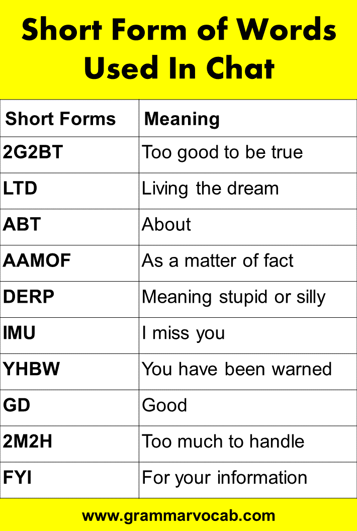 Chatting abbreviations