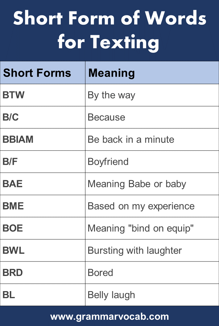 Short Form of Words for Texting