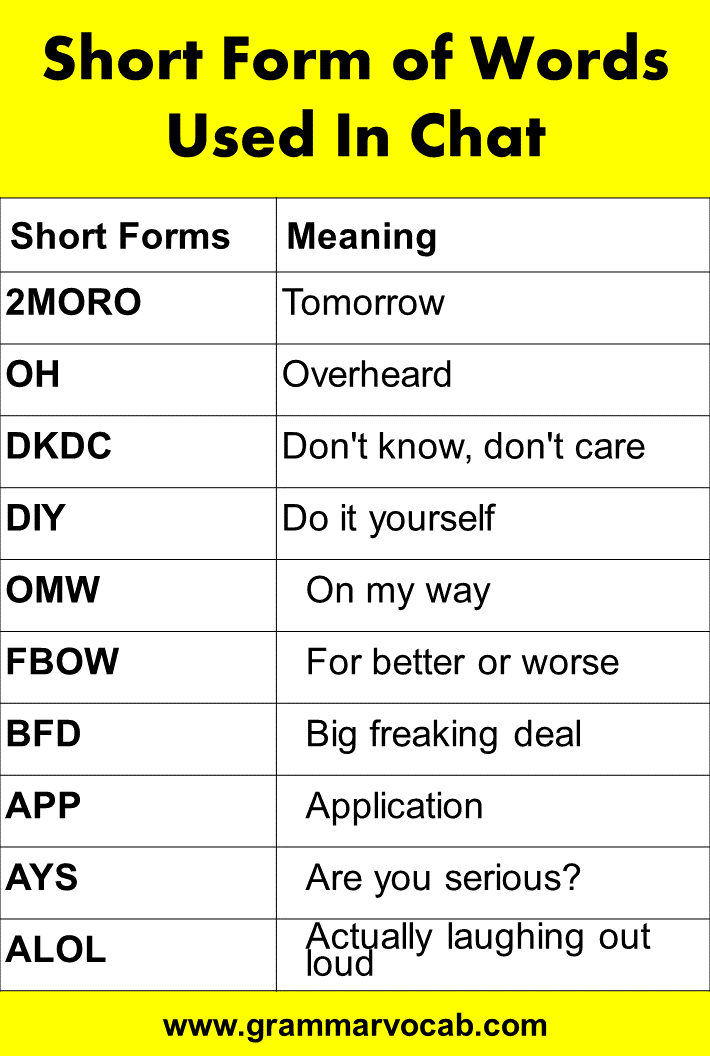 Chatting abbreviations list