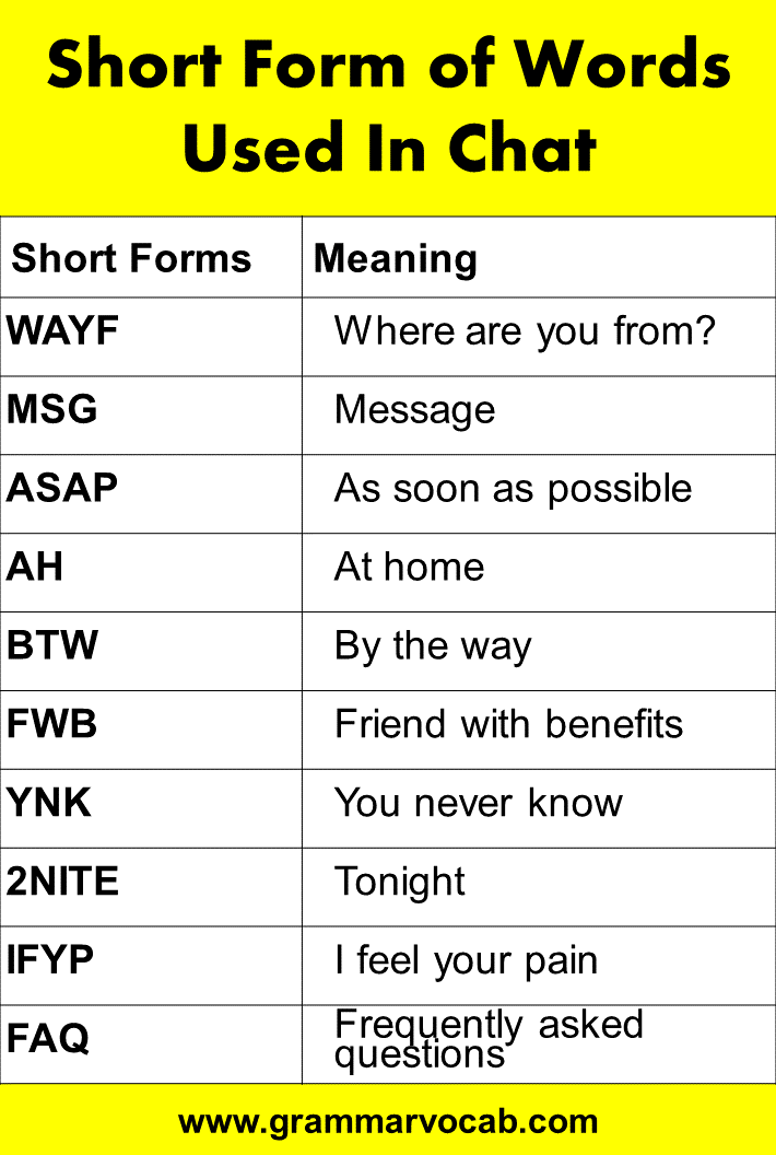 Chatting abbreviations list