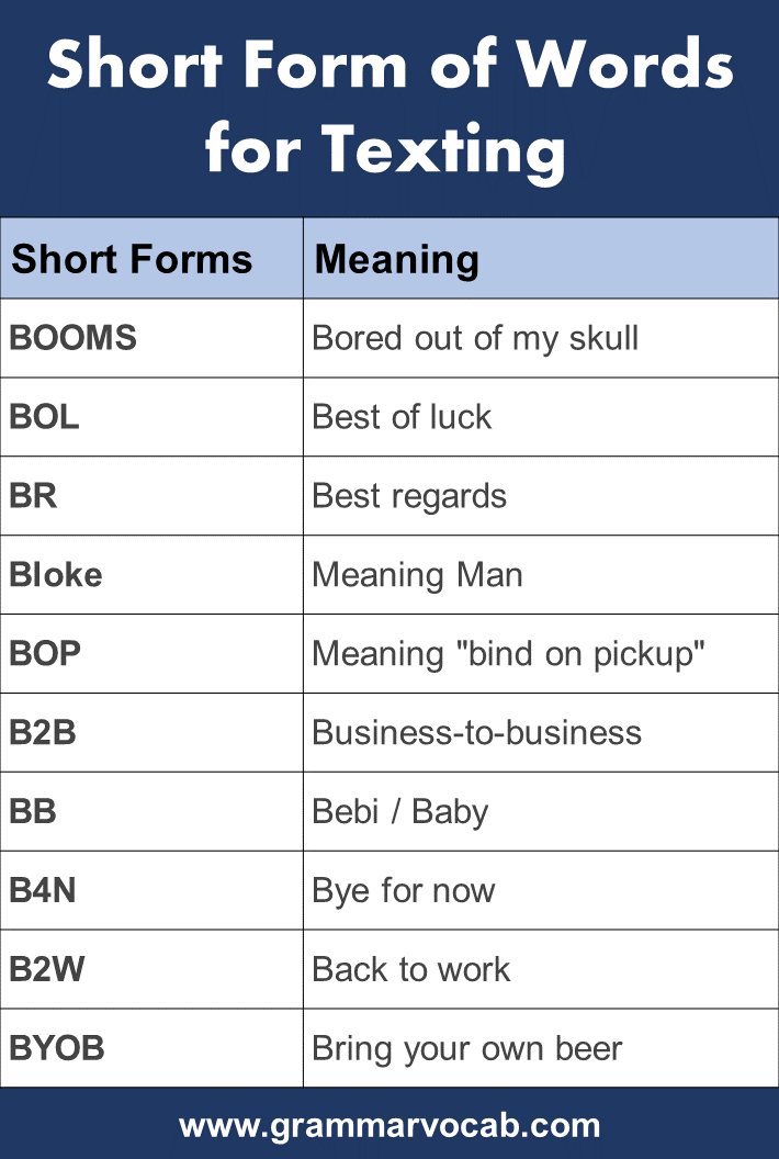 Short Form of Words for Texting