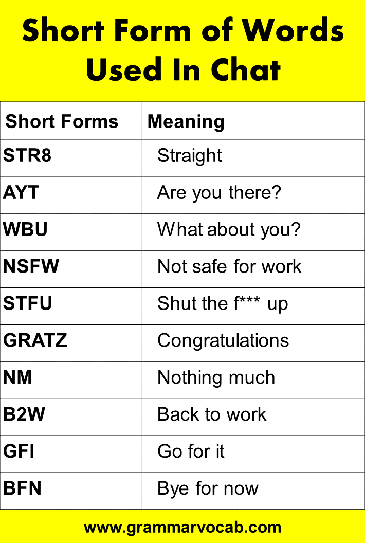 Chatting abbreviations list