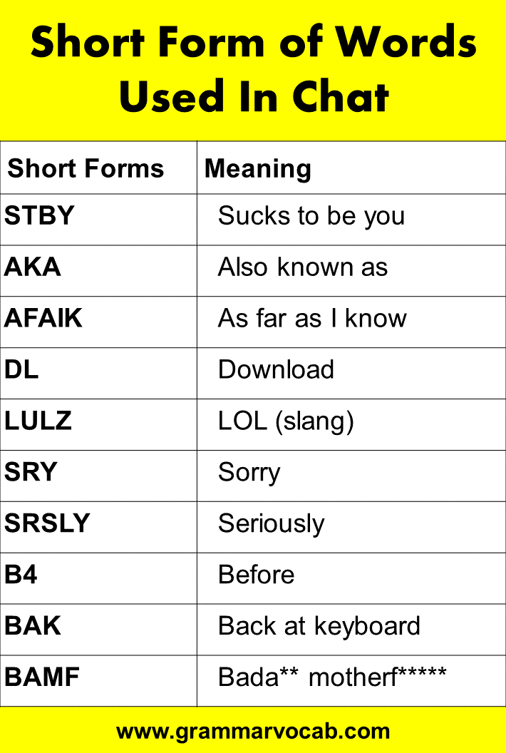 Chatting abbreviations list