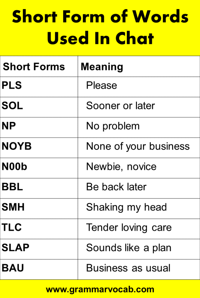 250-short-form-of-words-used-in-chat-grammarvocab