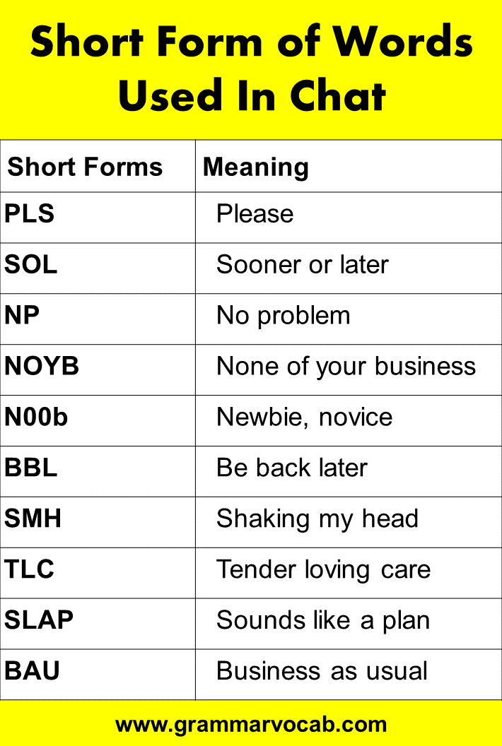 Chatting abbreviations list