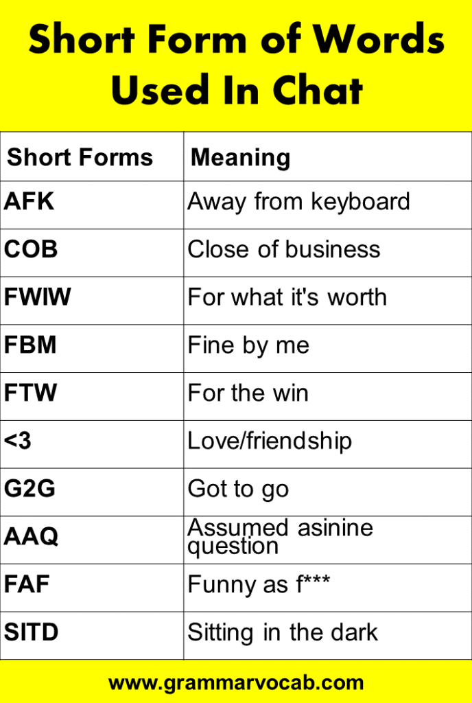 250+ Short Form of Words Used In Chat - GrammarVocab