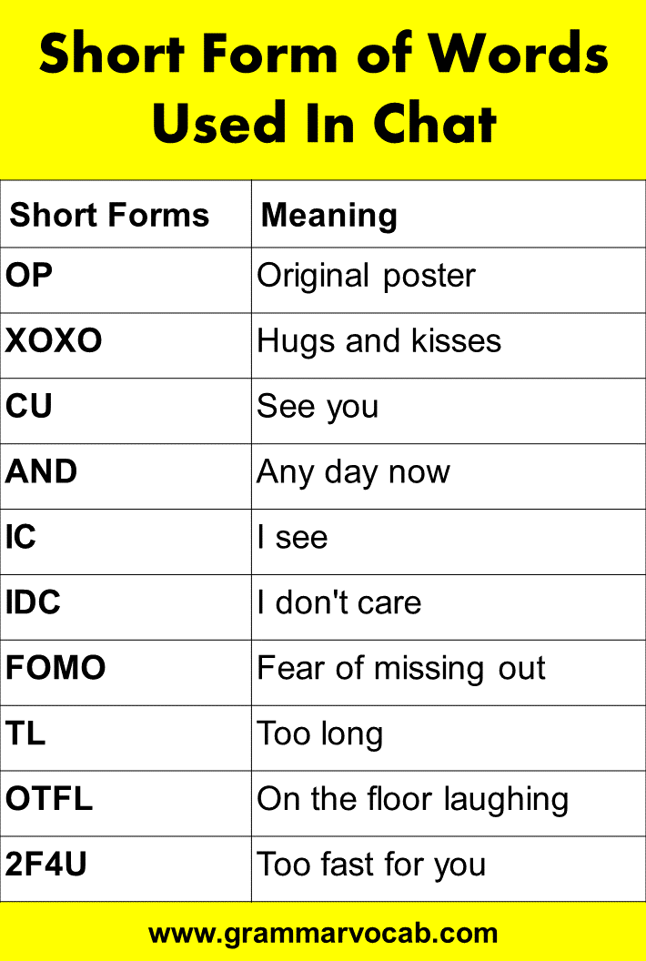 list of chatting abbreviations