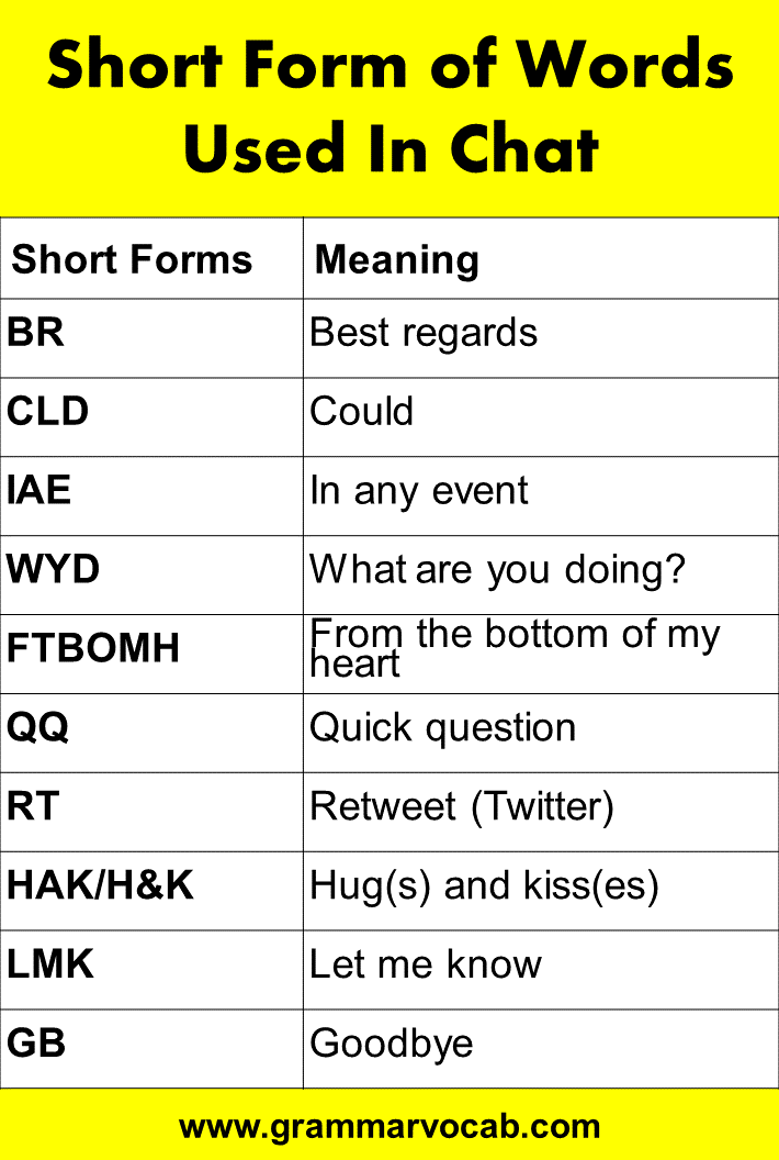 list of chatting abbreviations