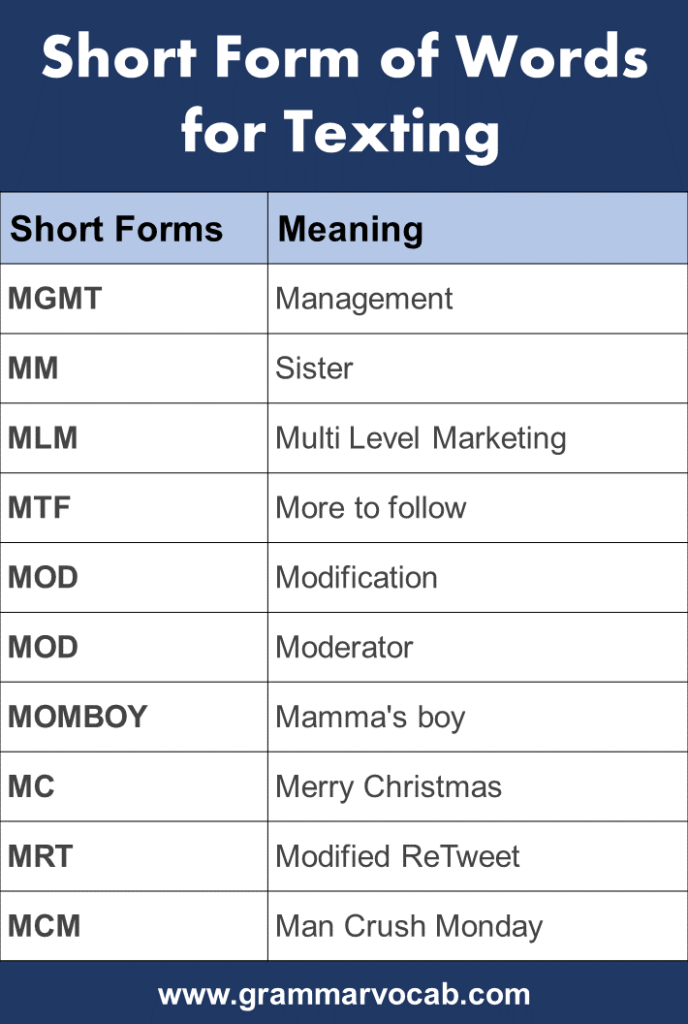 1500+ Short Form of Words for Texting - GrammarVocab