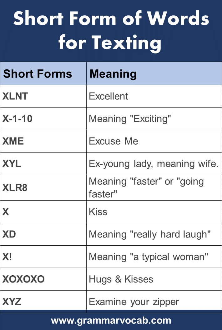 Short form of words