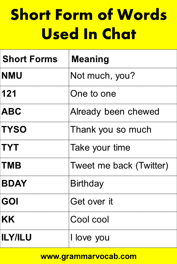 Short Form of Words Used In Chat