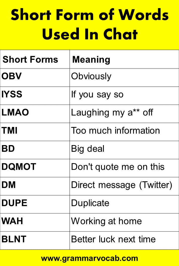 Short Form of Words Used In Chat