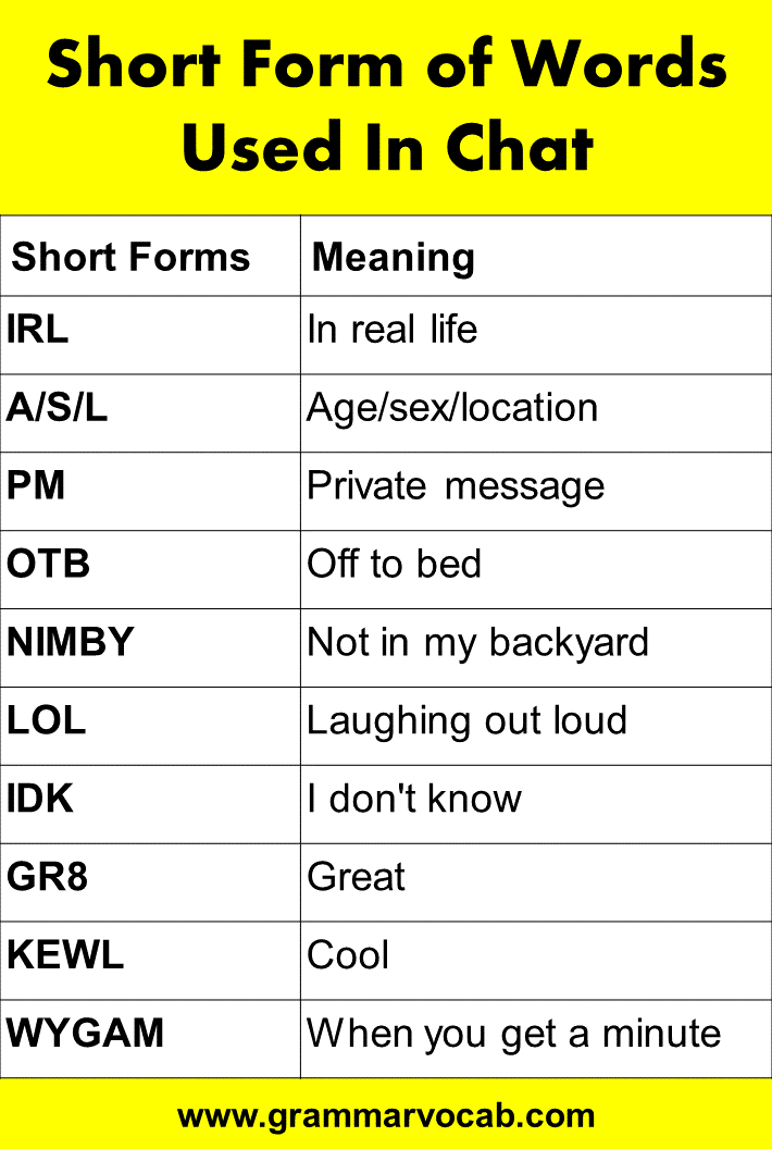 Short Form of Words Used In Chat