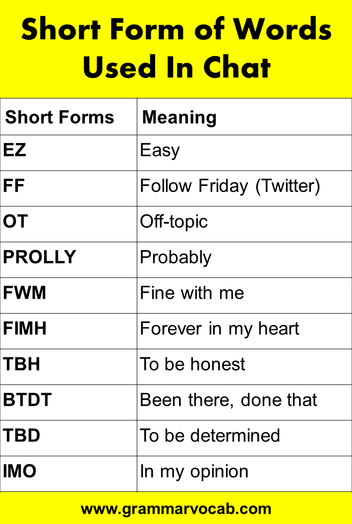 Short Form of Words Used In Chat