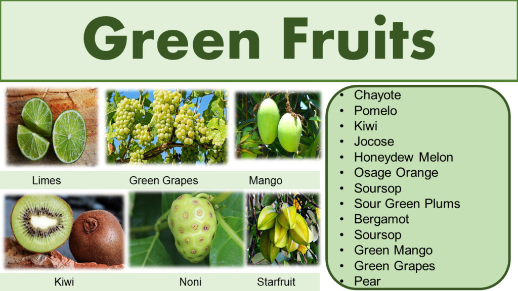 Green Fruits Names with Pictures
