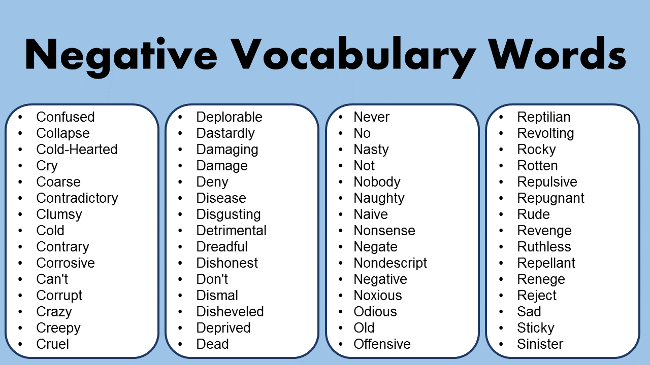 List of A to Z Negative Vocabulary Words In English PDF GrammarVocab