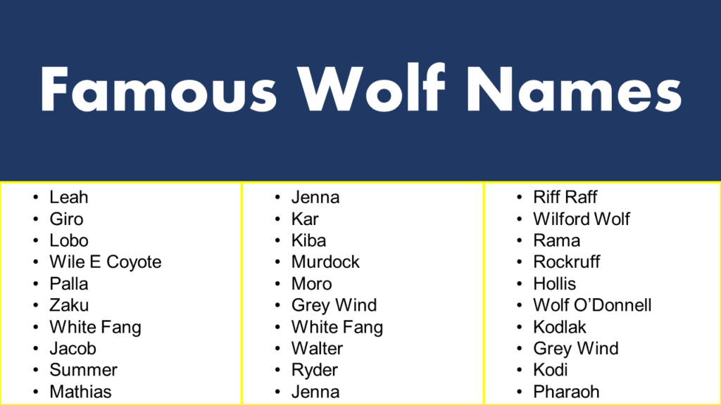 Famous Wolf Names