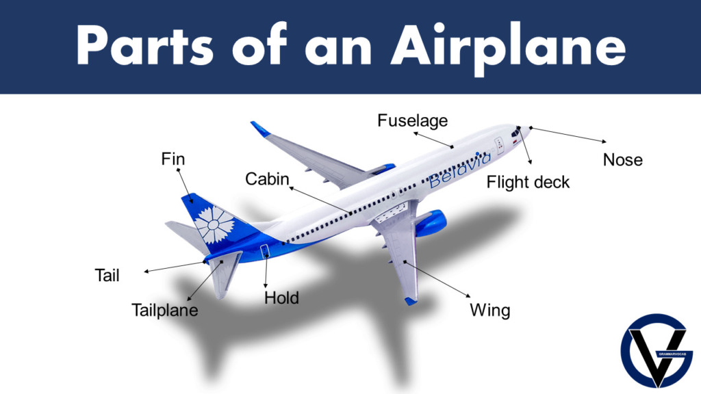 Aircraft Parts List of All Parts of an Airplane GrammarVocab