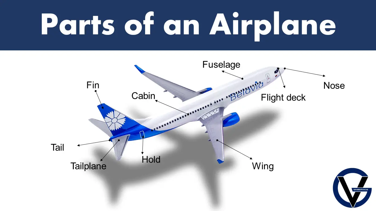 Parts Of An Airplane - Grammarvocab