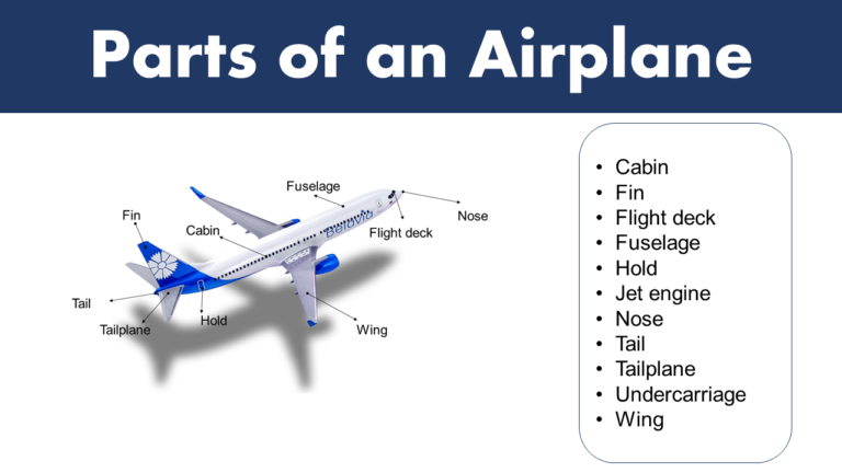 Aircraft Parts: List of All Parts of an Airplane - GrammarVocab