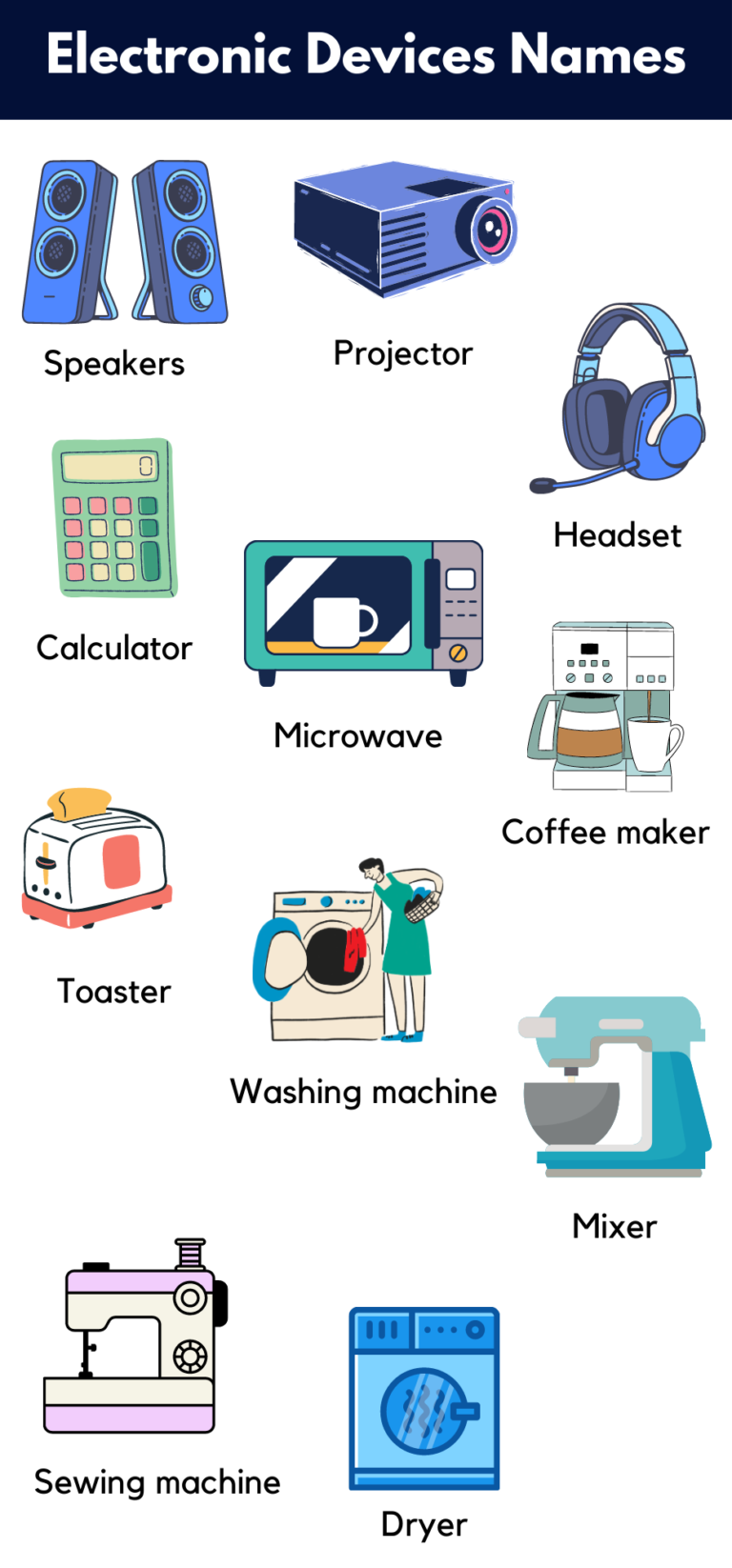 List of Electronic Devices Names - GrammarVocab