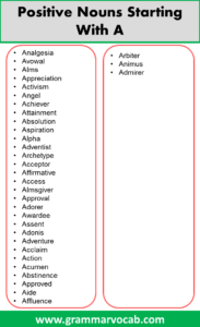 List of Nouns Starting With A - GrammarVocab