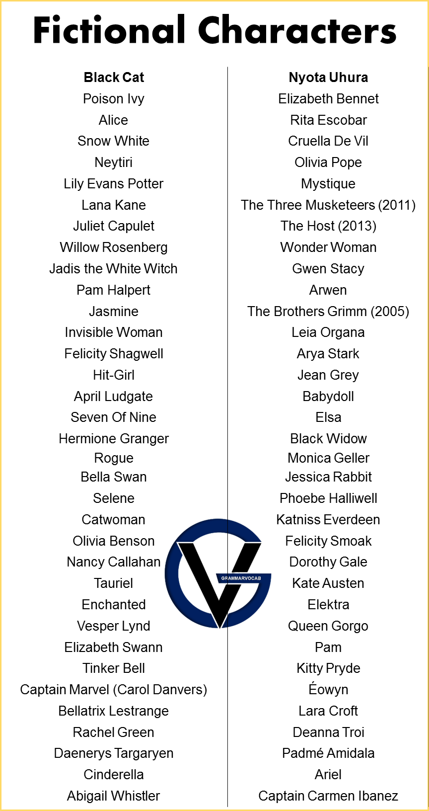 Fictional Characters Names