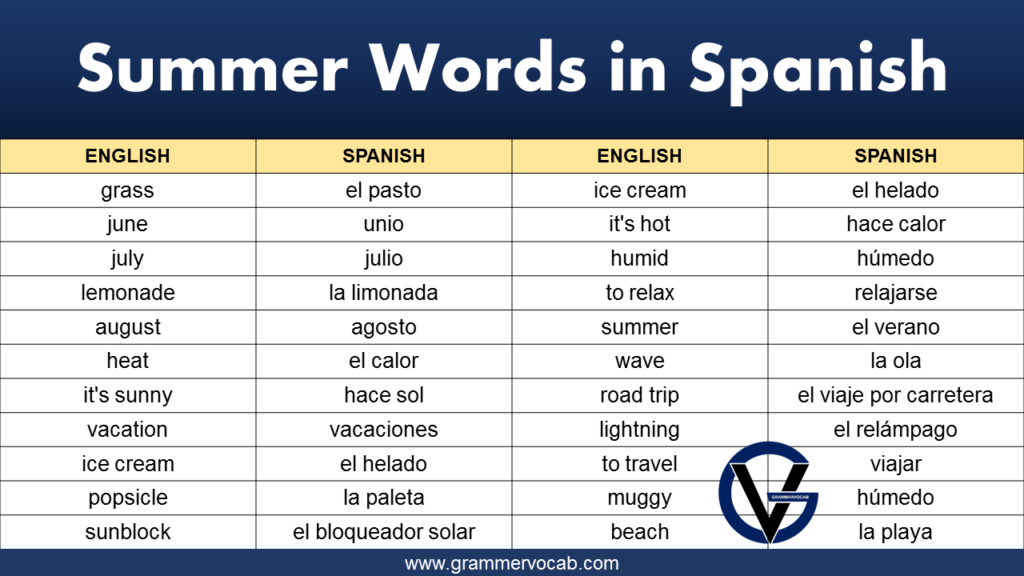 How To Spell Summer In Spanish